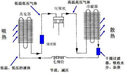 压缩机工作原理