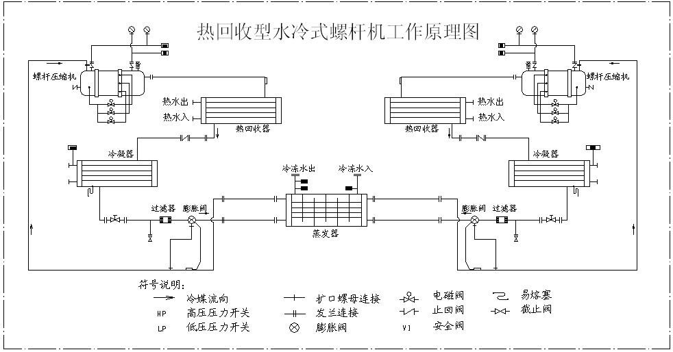 热回收水冷螺杆式冷水机组工作原理图