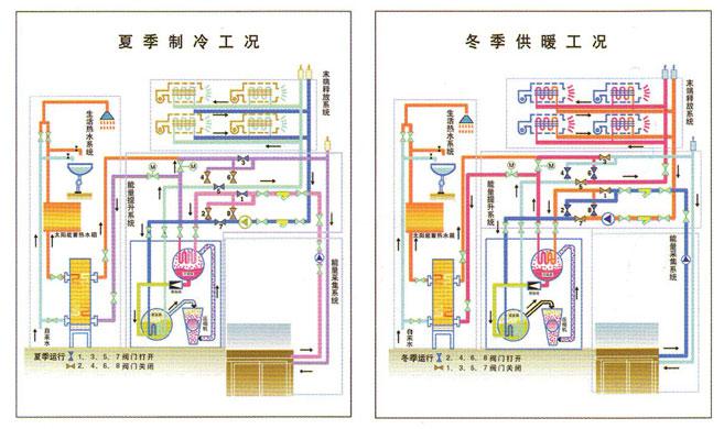 新能源节能降耗解决方案